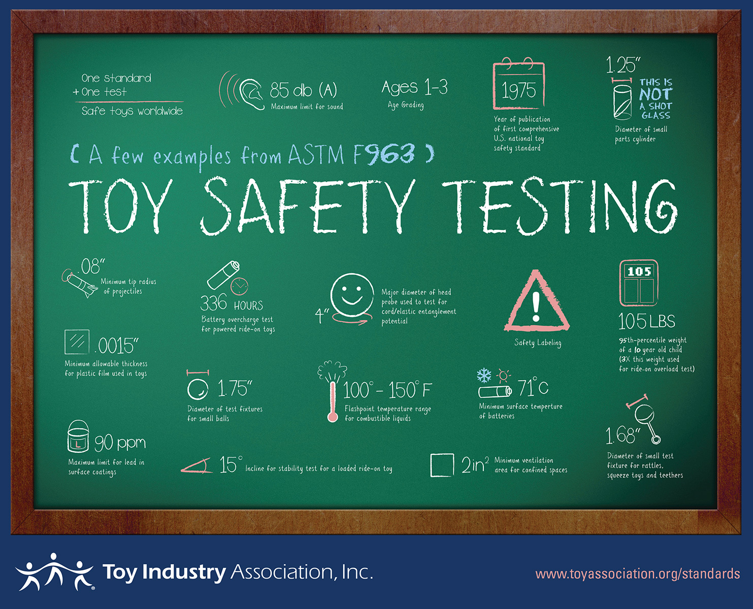 Safety On Toys 109