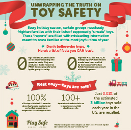 Toy Safety Infographic